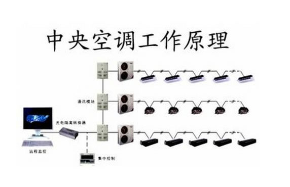 中央空调工作原理_副本.jpg